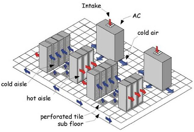 Data Center